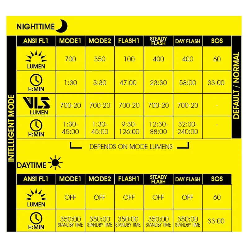 Moon Rigel Black 700 Headlight-2