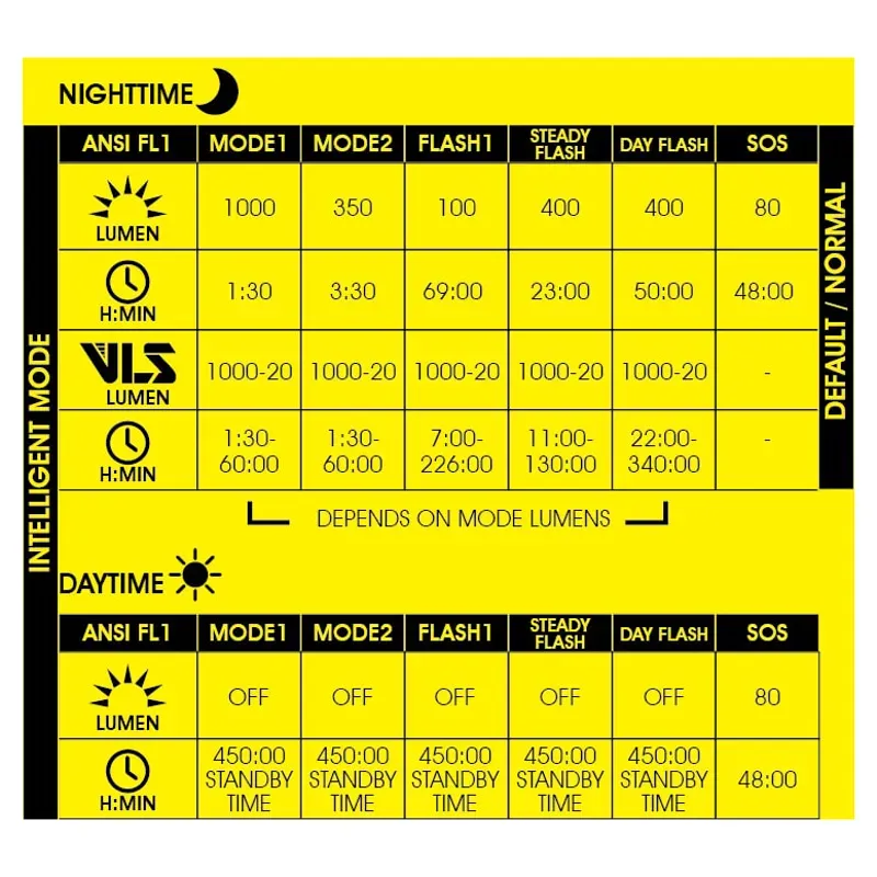 Moon Rigel Pro Black 1000 Headlight-2